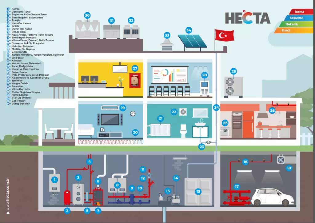 Hecta (Heating Energy Cooling Technology Approaches)