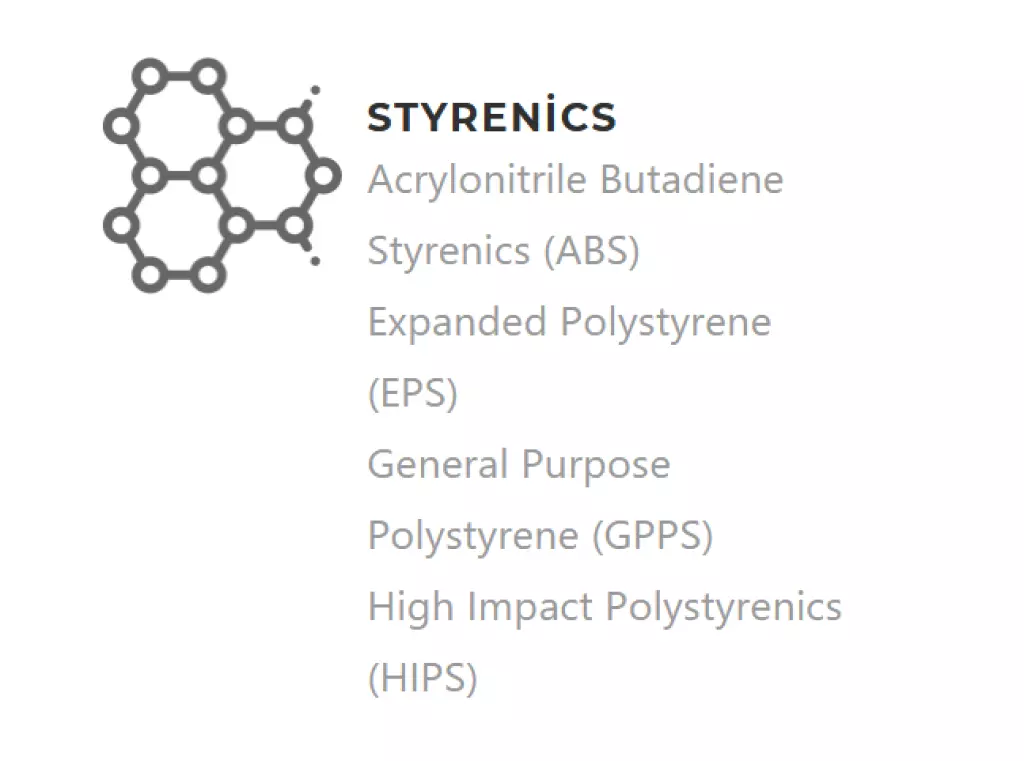 Styrenics (ABS)