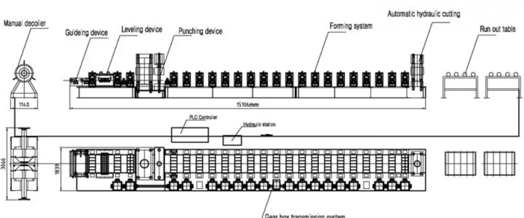 MACHINE DESIGN AND ENGINEERING SERVICE