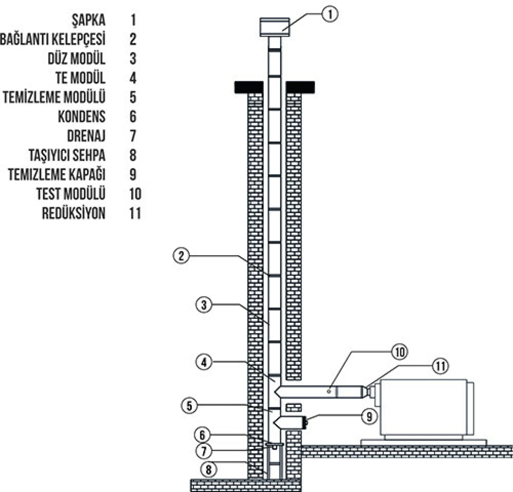 SINGLE WALL CHIMNEY SYSTEMS