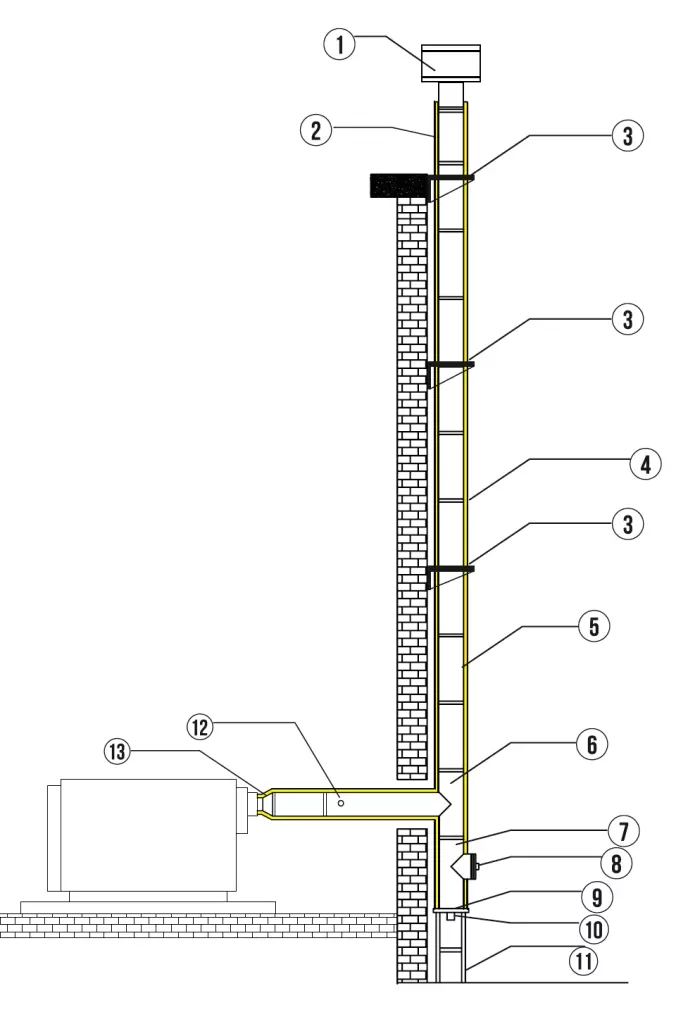 DOUBLE WALL CHIMNEY SYSTEMS