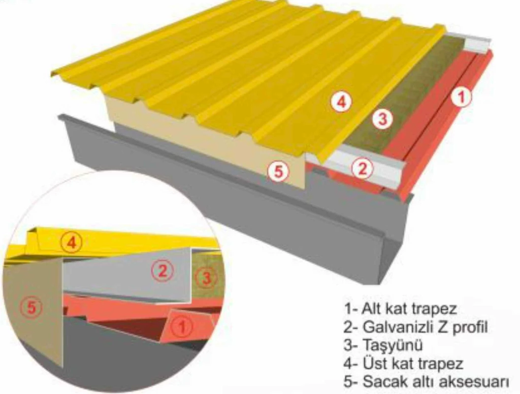 Çift Kat Trapez İle Yerinde Uygulama Çatı kaplama