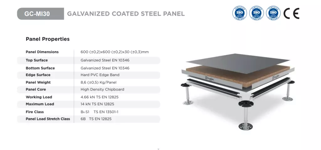 Galvanized Coated Steel Panel