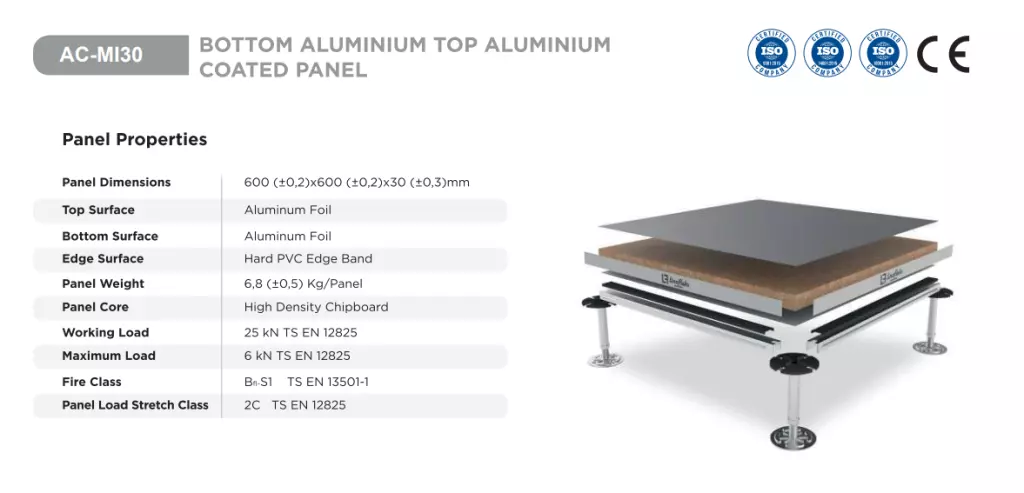 Bottom Aluminium Top Aluminium Coated Panel