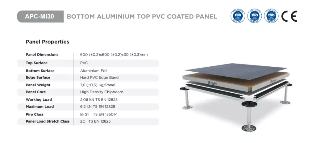 Bottom Aluminum Top Pvc Coated Panel