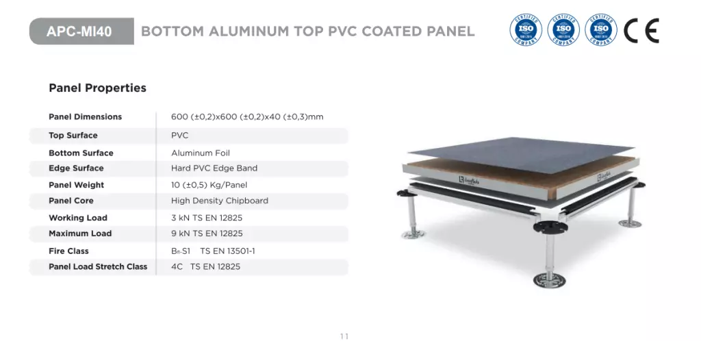 Bottom Aluminum Top Pvc Coated Panel