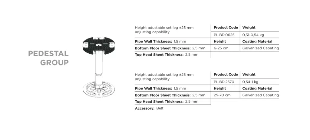 Pedestal Group