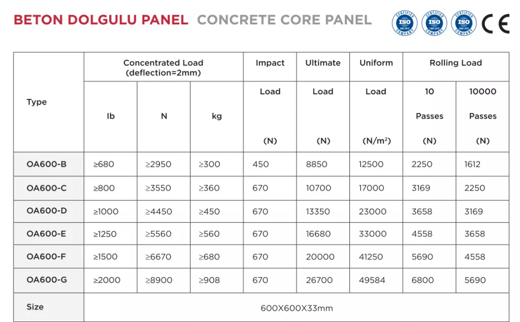 Concrete Core Panel