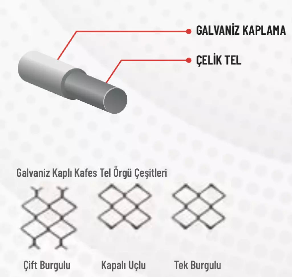 Galvaniz Kaplı Kafes Tel Örgü