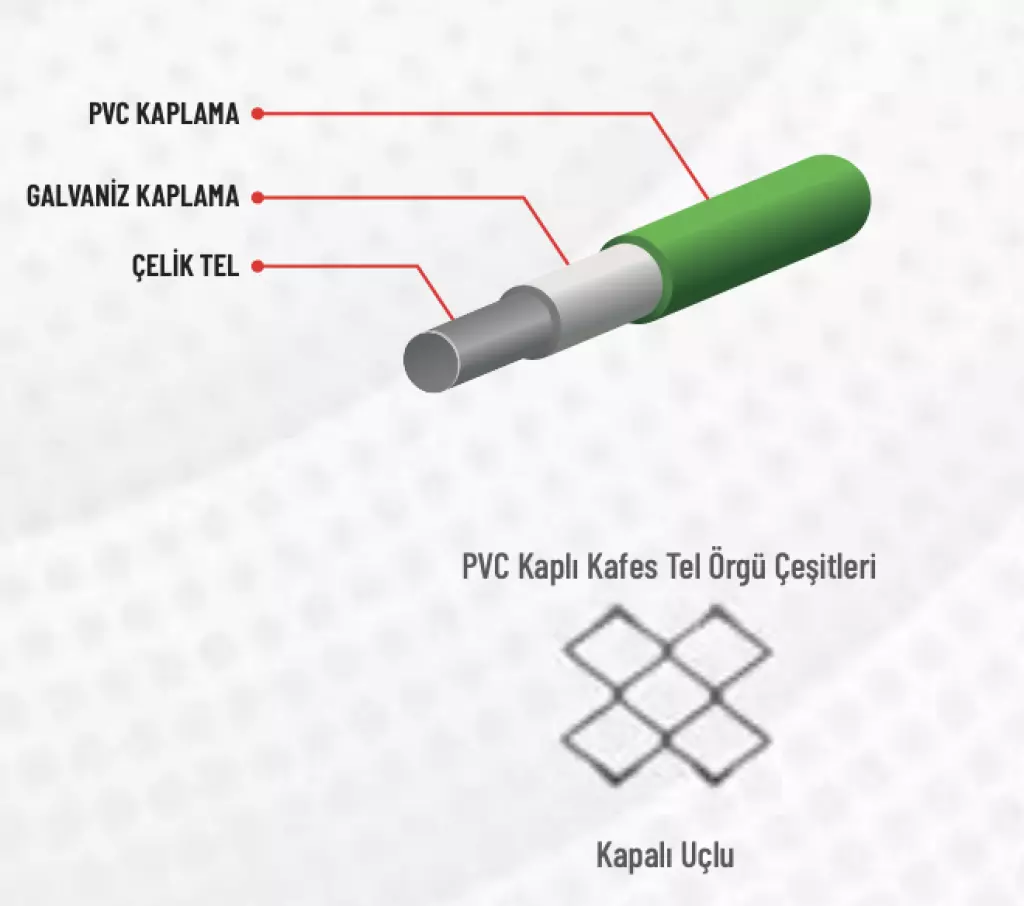 PVC Kaplı Kafes Tel Örgü