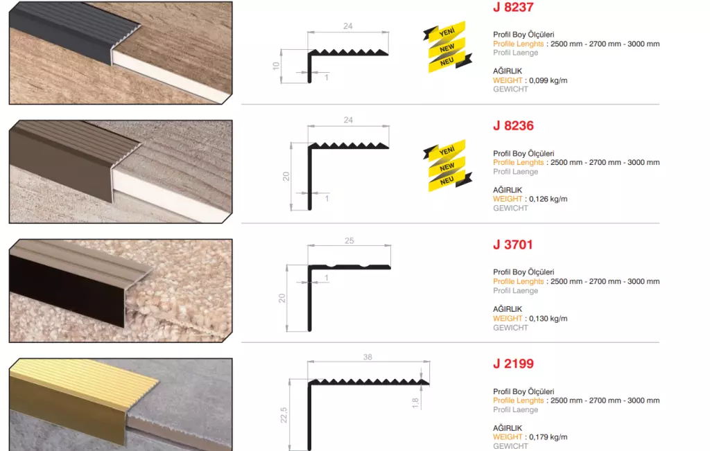 Stair Noising Profiles