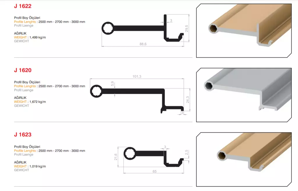 Hinge Profiles