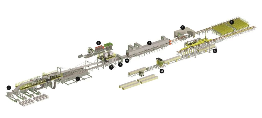 PU & PIR Sandwich Panel Production line