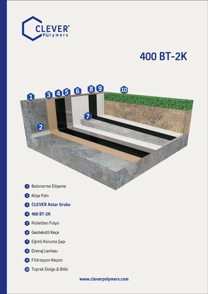 Top of car parking green roofs without heat insulation