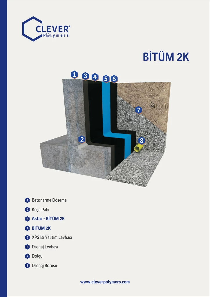 Basements retaining walls