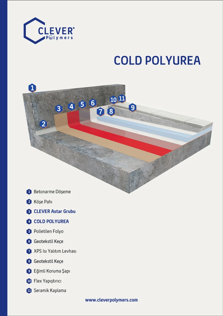 Top Of Car Parkıng / Green Roofs - With Heat Insulation