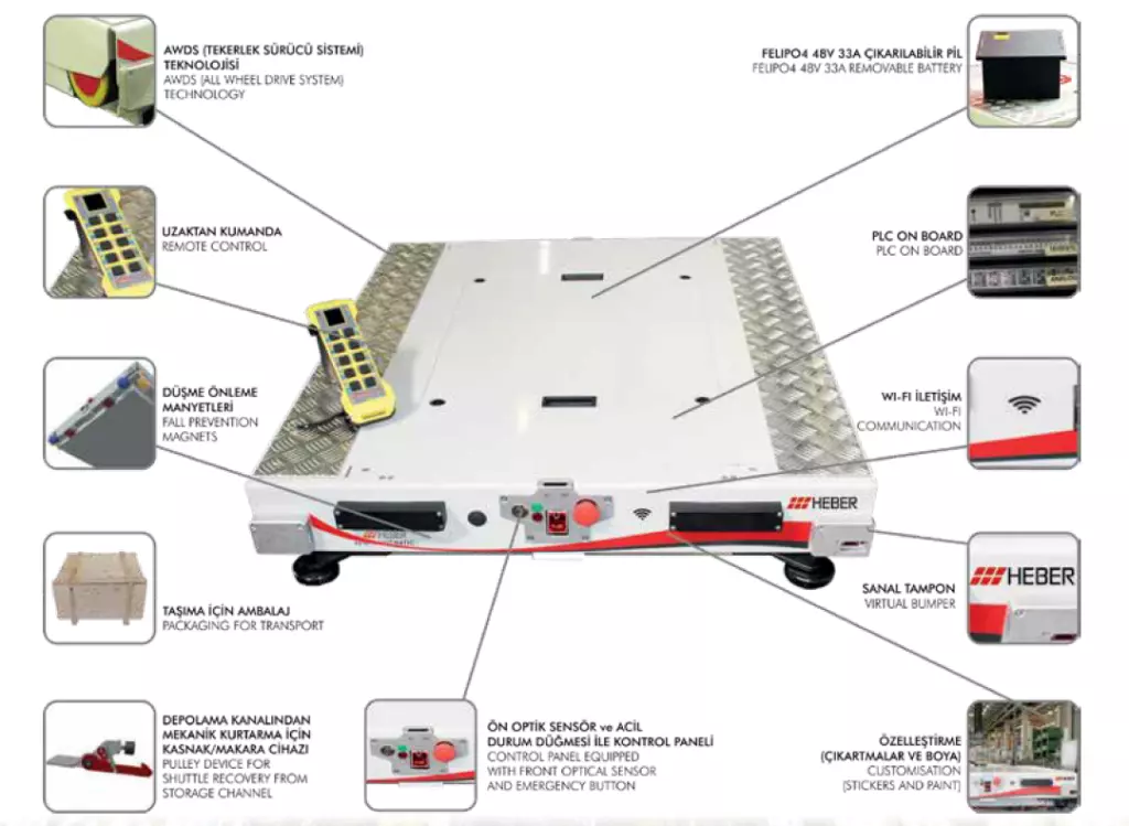 YARI OTOMATİK PANEL YÜKLEYİCİ