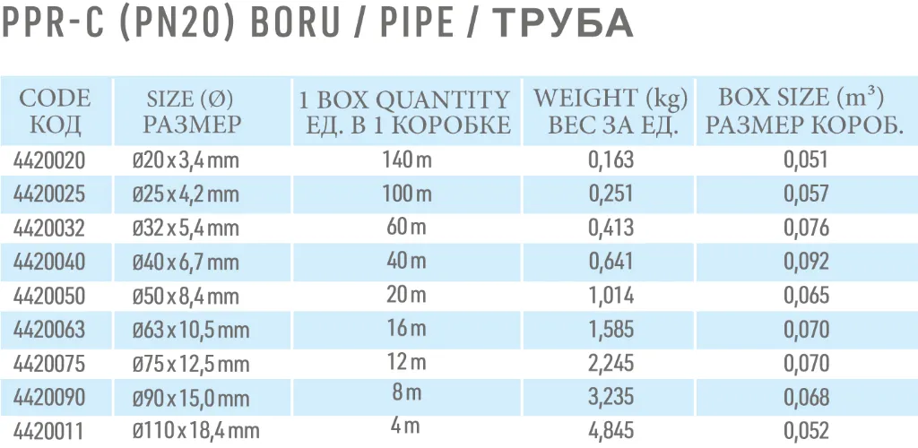 PR-C (PN20) BORU / PIPE